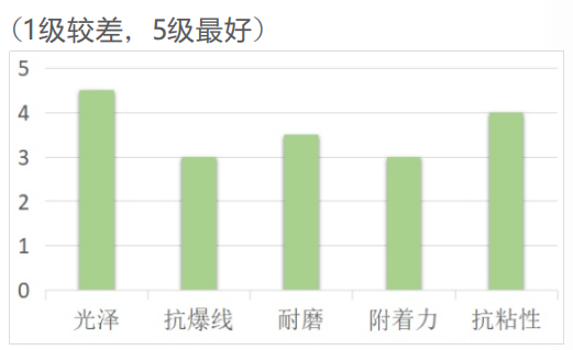 标签机LED墨斗光油HUV-1101(图1) 标签机LED墨斗光油HUV-1101(图1)